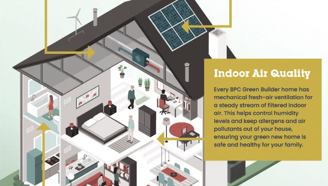 New Home Considerations Infographic Preview